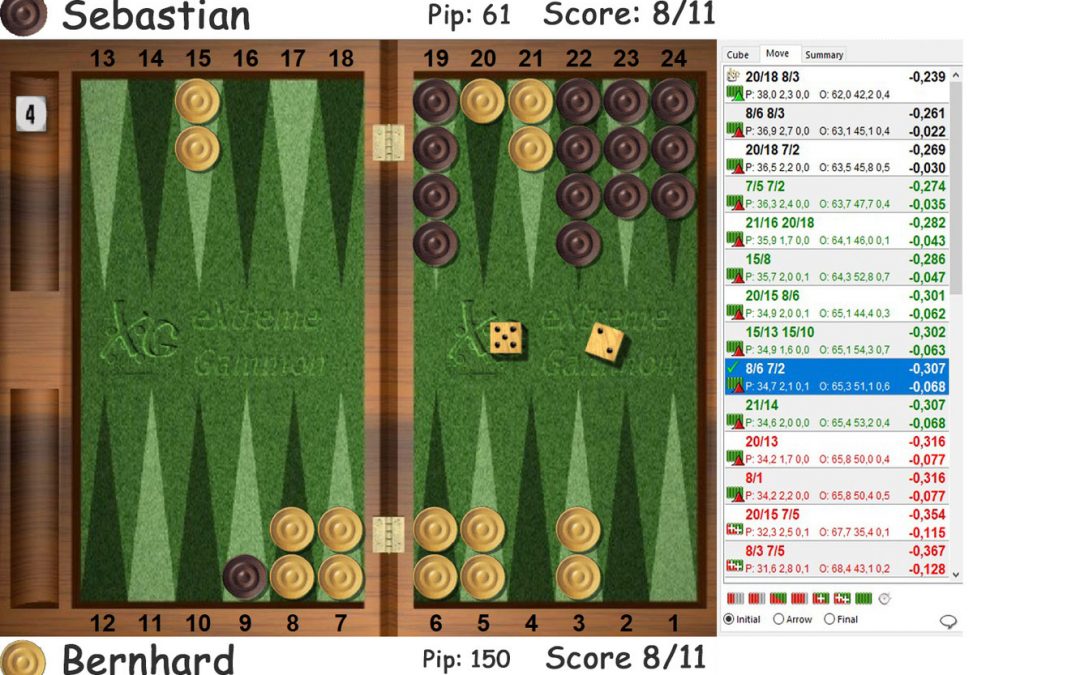 Stellung des Monats – Auflösung August