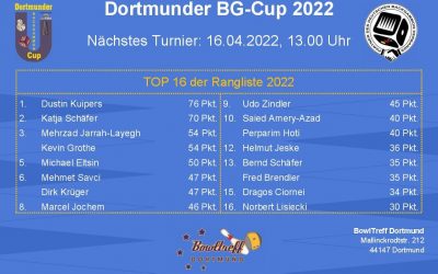 Turnierankündigung Dortmunder BG-Cup 2022