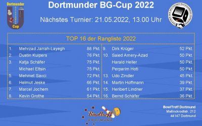 Turnierankündigung Dortmunder BG-Cup 2022