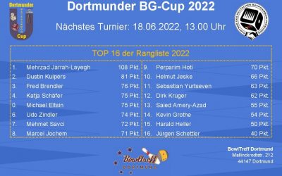 Turnierankündigung Dortmunder BG-Cup 2022