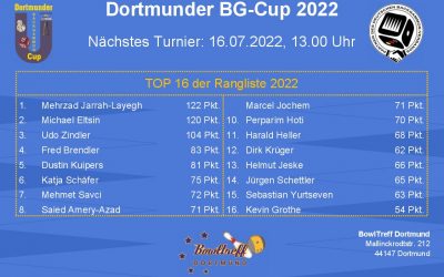 Turnierankündigung Dortmunder BG-Cup 2022