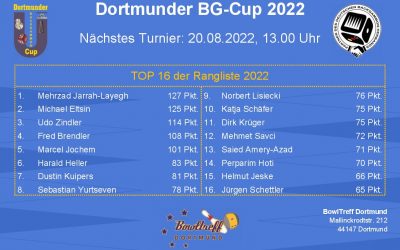 Turnierankündigung Dortmunder BG-Cup 2022