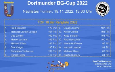 Turnierankündigung Dortmunder BG-Cup 2022