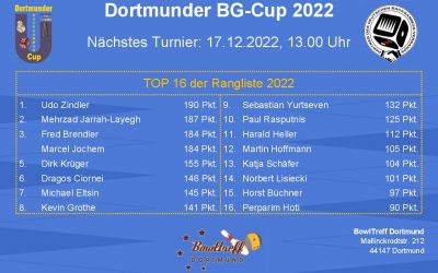 Turnierankündigung Dortmunder BG-Cup 2022