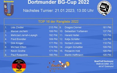 Turnierankündigung Dortmunder BG-Cup 2022