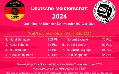 Deutsche Meisterschaft 2024 – Qualifikation über den Dortmunder BG-Cup 2023