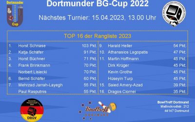 Turnierankündigung Dortmunder BG-Cup 2022